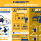 Flex@Pitt Course Design & Delivery: Adapt, Deliver and Offer