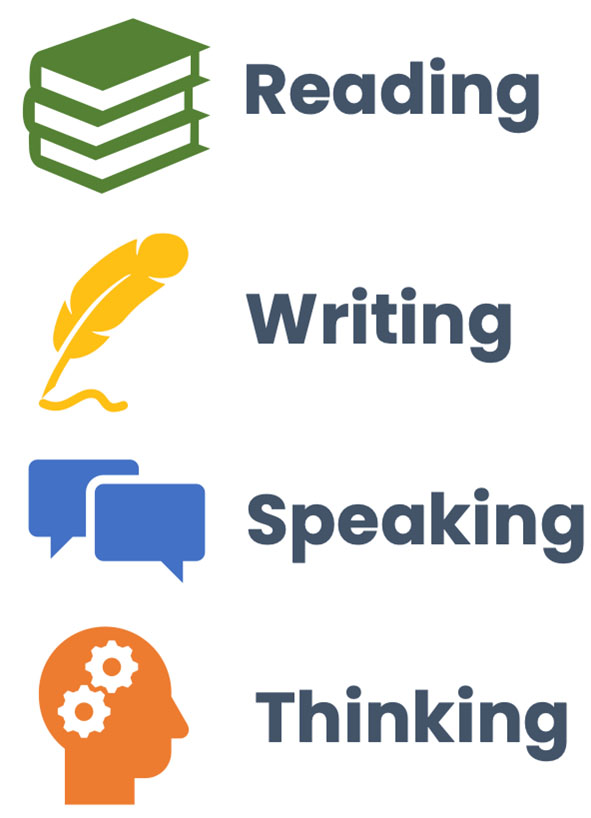 Sparking Engagement concepts - Reading, Writing, Speaking and Thinking with corresponding icons. 