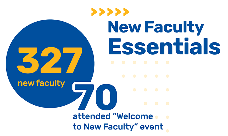 Infographic showing New Faculty Essentials statistics for 2021-22.