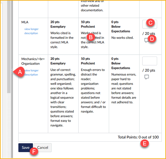 Annotated screenshot illustrating the parts of grading with a rubric in SpeedGrader.