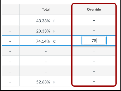 Screenshot illustrating that another column titled Override appears in the canvas gradebook at the end, after the Total column. Most of the entries are blank. One student with a borderline store is receiving a score higher than Canvas calculated.